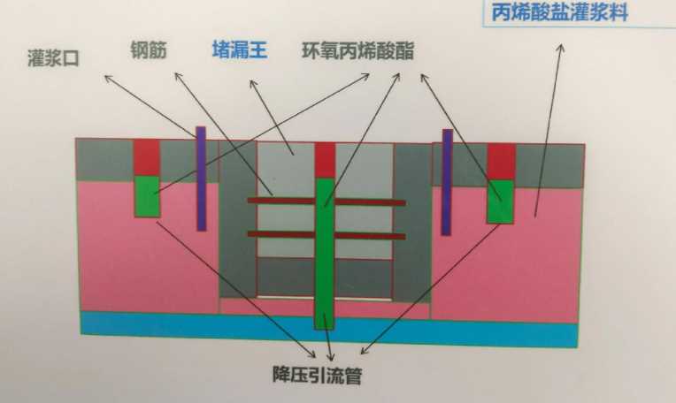 芜湖马塘区防水堵漏工程设计
