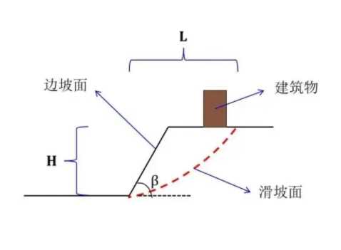 芜湖马塘区边坡工程设计